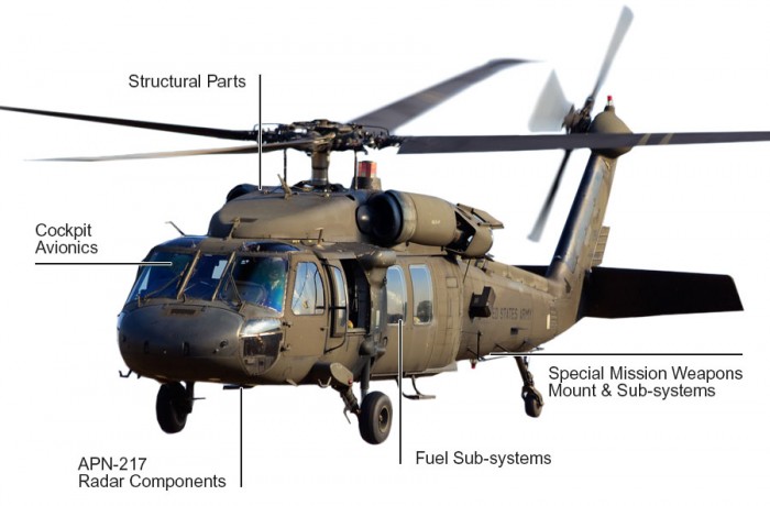 UH-60 Blackhawk Variants